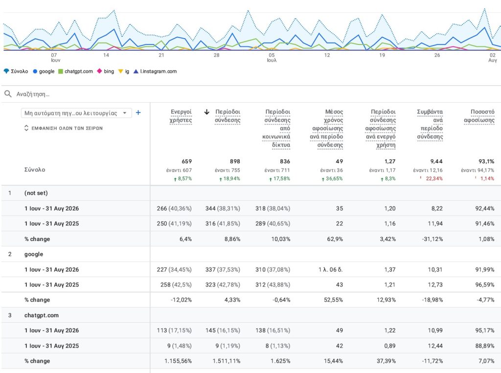 Google Analytics 4_2025-2026_comparison